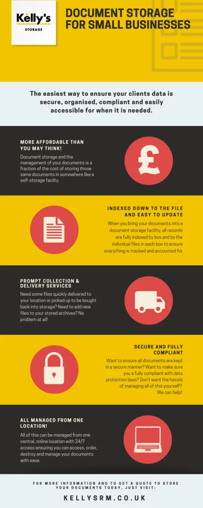 An infographic about how small businesses can use document storage