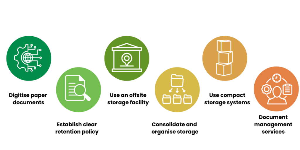 Picture with 6 circles each one displaying an icon, each one describing a way to save costs on document storage.